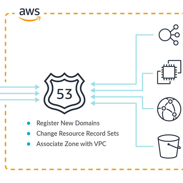 SysdigでAWS Route 53をセキュアにする方法