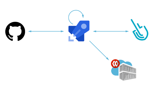 Sysdigを用いたAzureパイプラインにおけるコンテナイメージスキャン