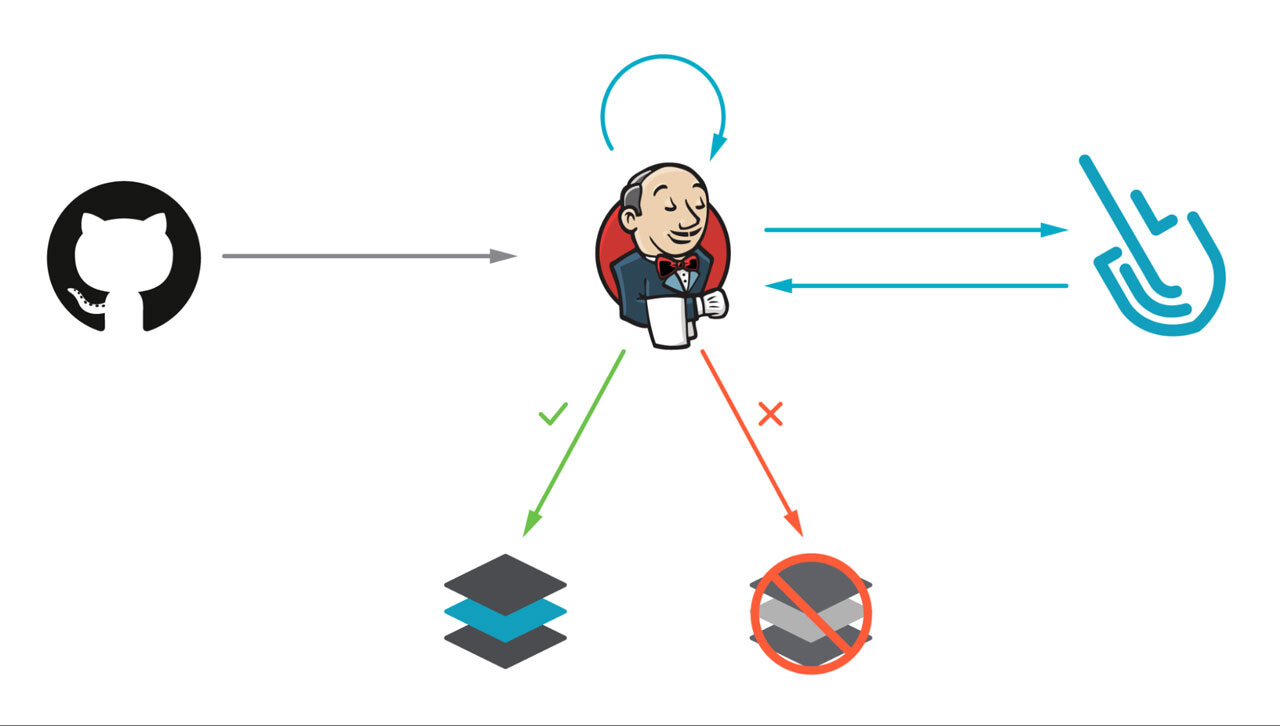 Sysdigを用いたJenkins上でのコンテナイメージのスキャン