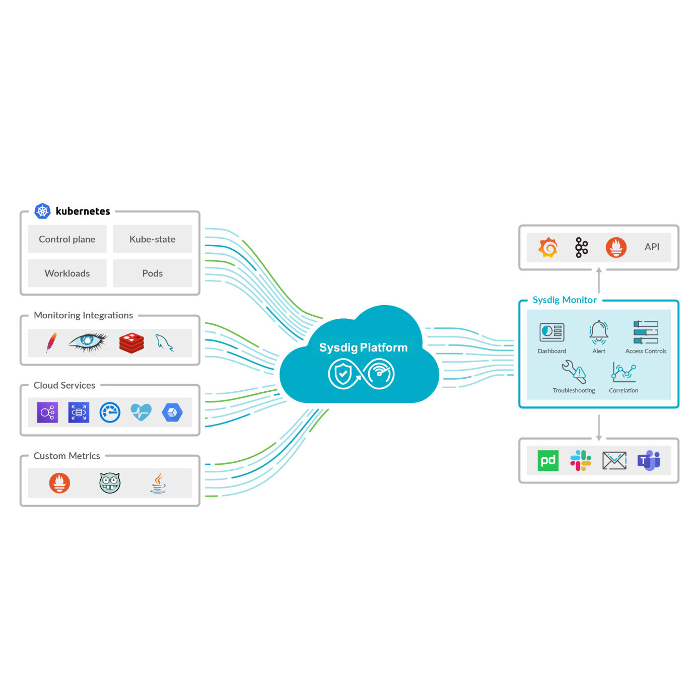 PrometheusとKubernetesメトリクスの取り込み