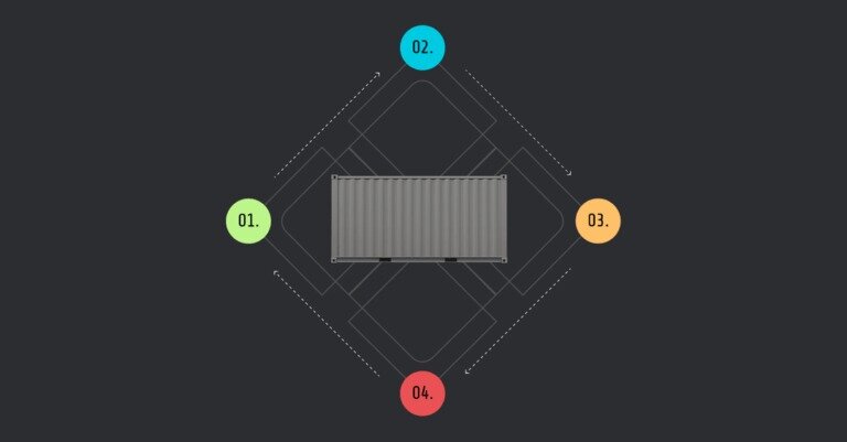 Sysdig がコンテナと Kubernetes をどのように保護しているか