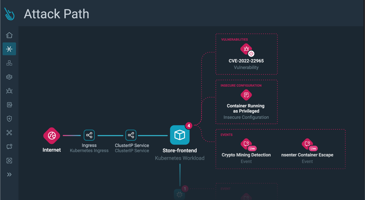 Sysdig Secureにセキュリティリスクの可視化と優先順位付け、攻撃経路分析を追加