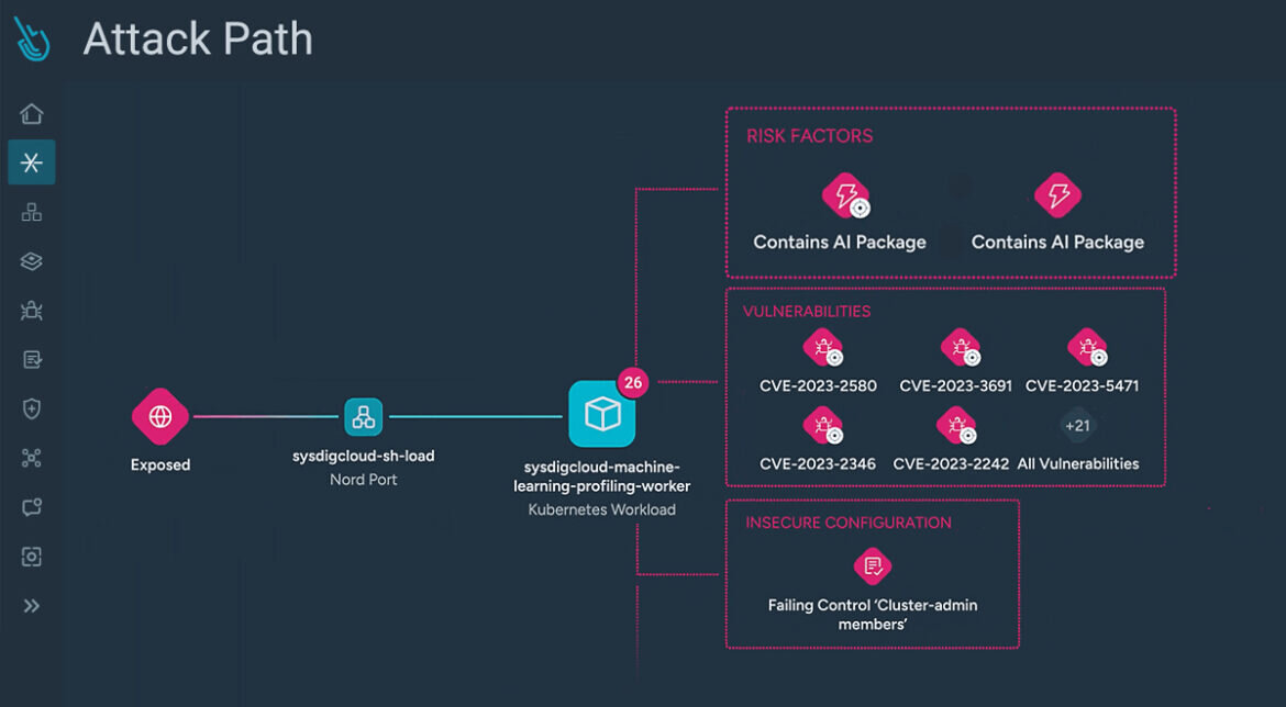 AI の活用を加速： CNAPPにおけるAIワークロードセキュリティ