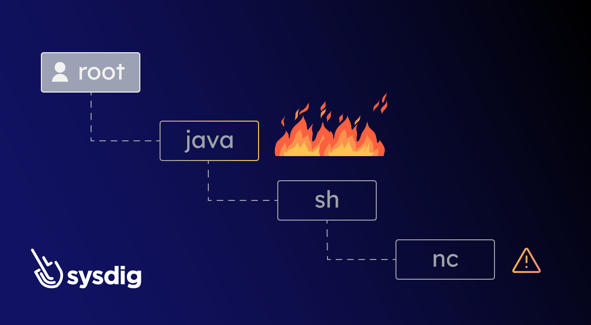 Sysdig Enriched Process Trees、脅威検出への革新的なアプローチ