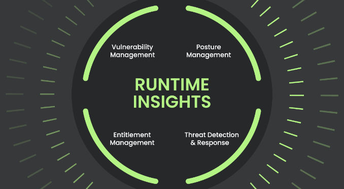 CISO にとってランタイムセキュリティが最優先事項である理由
