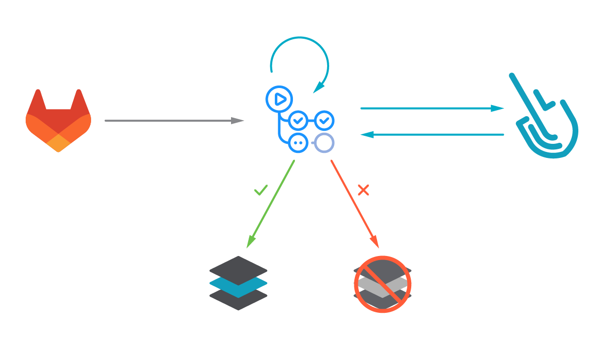 GitLab CI/CDにおけるイメージスキャン