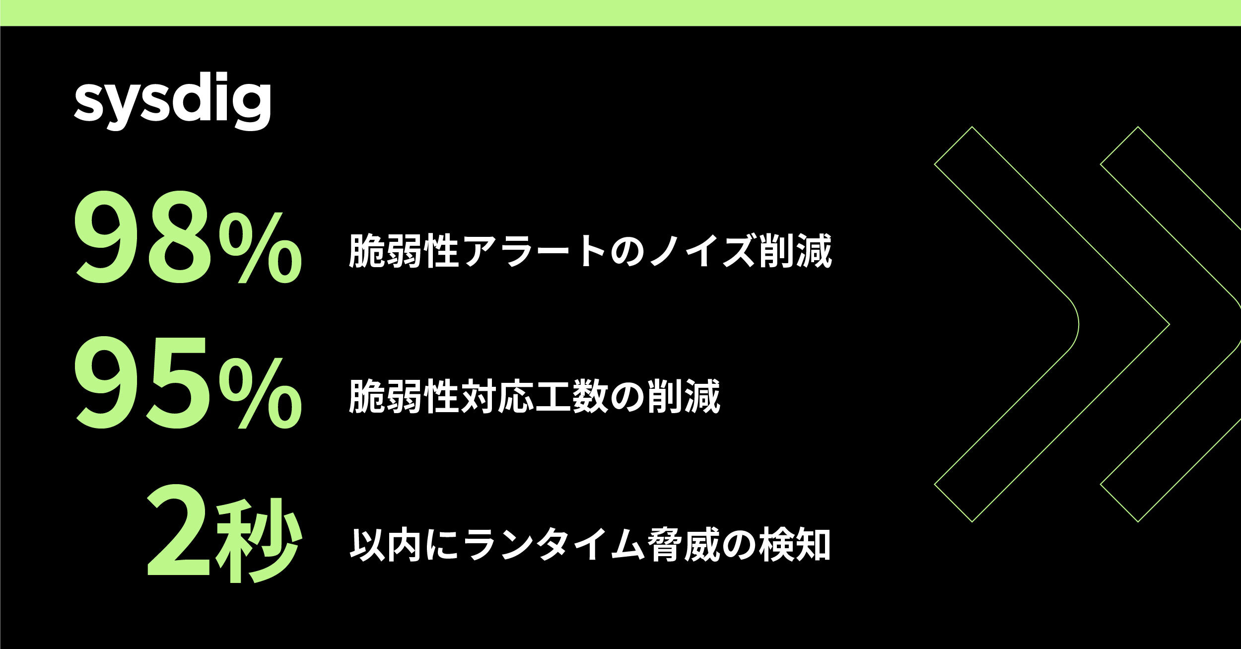 SREのアラート疲れを終わらせる：Critical脆弱性50件から本当に直すべきリスクを特定する方法