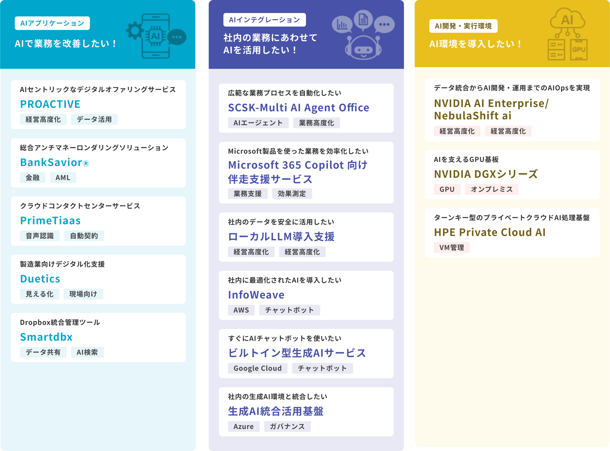SCSK AI Offering