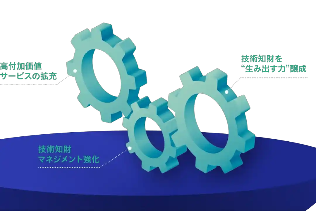 技術知財