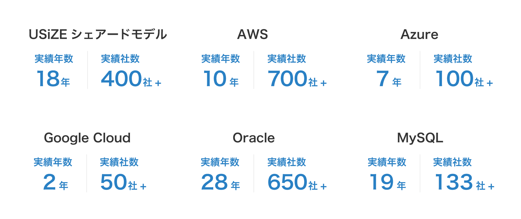 中堅/大企業のお客様の実績