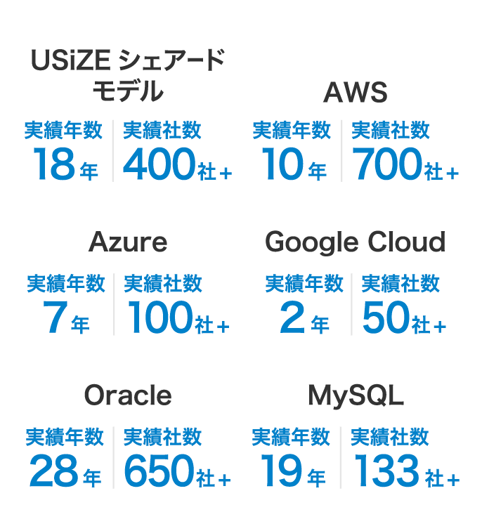 中堅/大企業のお客様の実績