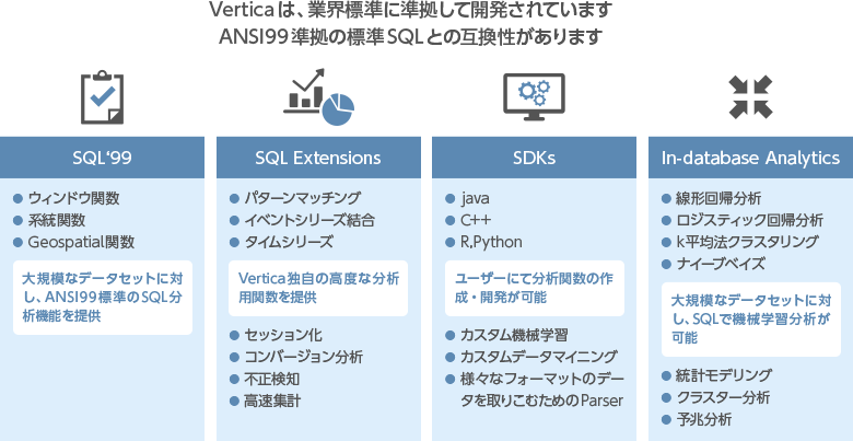 Verticaは、業界標準に準拠して開発されています。ANSI99準拠の標準SQLとの互換性があります。