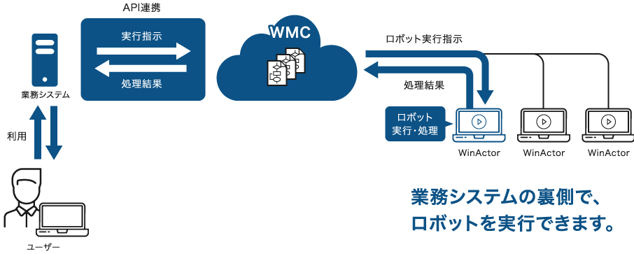 利用イメージ