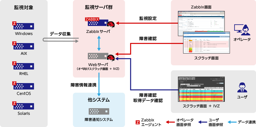 【事例1】商用ソフトウェアからの移行