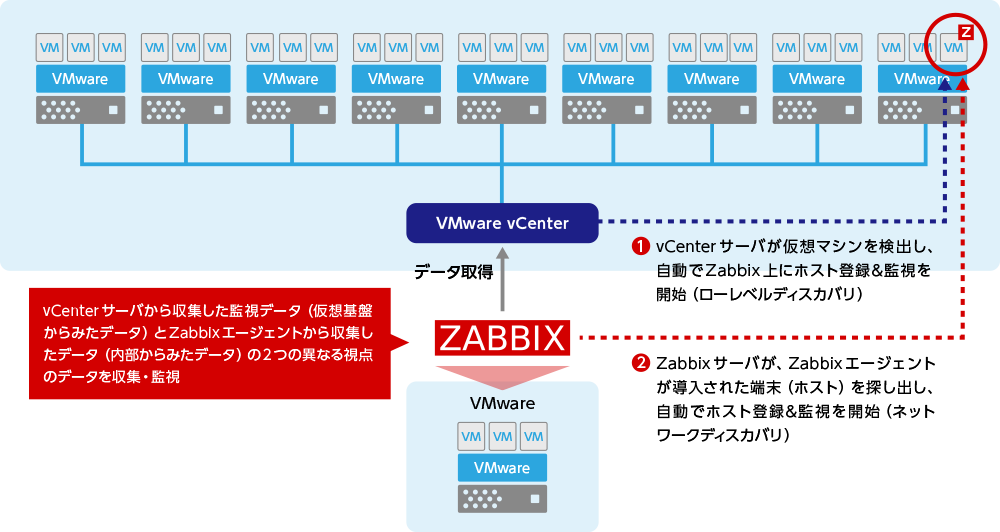 【事例2】VDI環境の監視